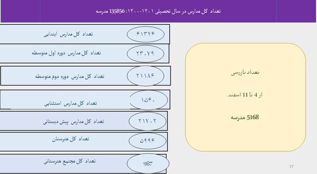 رعایت ۵۸ درصدی پروتکل‌های ضدکرونا در کشور / نانوایی‌ها در قعر رعایت بهداشت فردی