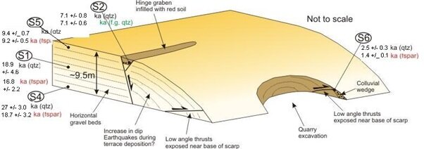 تحلیل دقیقتر خطرات زلزله، خشکسالی و آتشفشان در آزمایشگاه سنیابی/بازسازی آب و هوای شرق کشور
