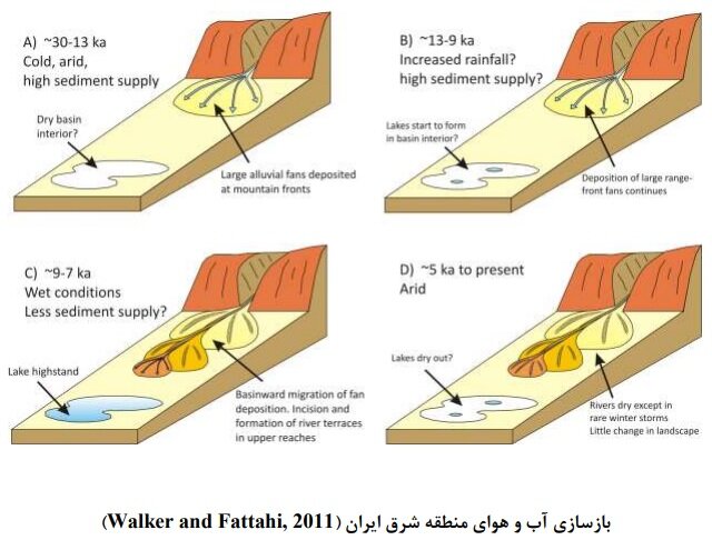 تحلیل دقیقتر خطرات زلزله، خشکسالی و آتشفشان در آزمایشگاه سنیابی/بازسازی آب و هوای شرق کشور