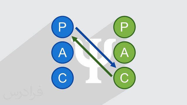 بررسی تحلیل تبادلی در روانشناسی