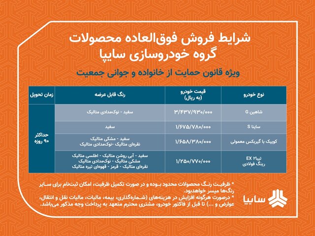 آغاز فروش فوق‌العاده ۴ محصول از امروز