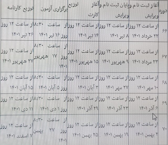 زمان برگزاری پنج آزمون زبان انگلیسی وزارت بهداشت در سال جدید 2