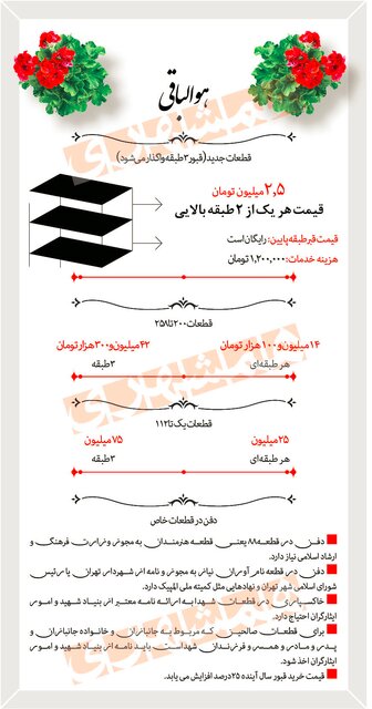 قیمت قبر در بهشت زهرا چند است؟