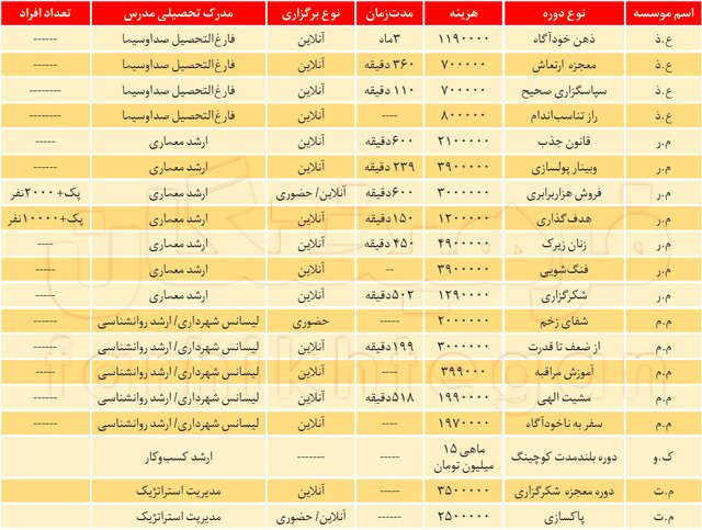 روانشناسی زرد چگونه جیبتان را خالی میکند؟