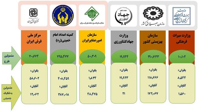 جزئیات طرح ملی «بیمه اجتماعی اقشار محروم و کم درآمد» جزئیات طرح ملی «بیمه اجتماعی اقشار محروم و کم درآمد»
