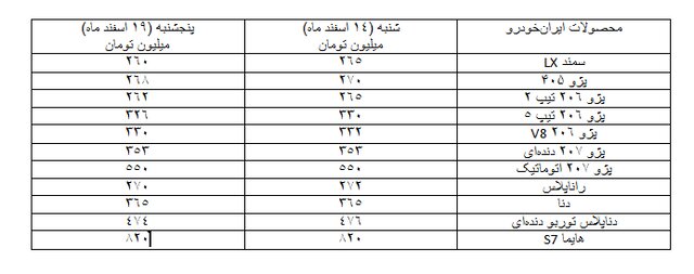 کاهش قیمت خودرو در روزهای پایانی سال 2 کاهش قیمت خودرو در روزهای پایانی سال
