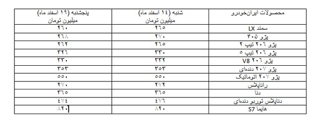 کاهش قیمت خودرو در بازار جدول قیمت محصولات ایران خودرو سایپا