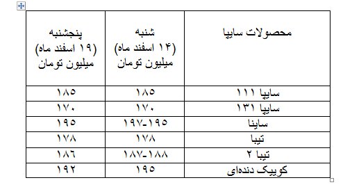 کاهش قیمت خودرو در روزهای پایانی سال 3 کاهش قیمت خودرو در روزهای پایانی سال