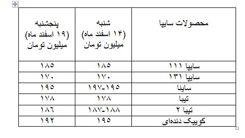 کاهش قیمت خودرو در روزهای پایانی سال