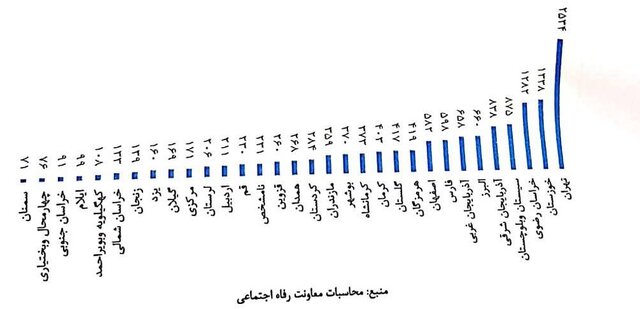 واکاوی وضعیت کودکان و زنانی که «کرونا» آنان را «بیسرپرست» کرد