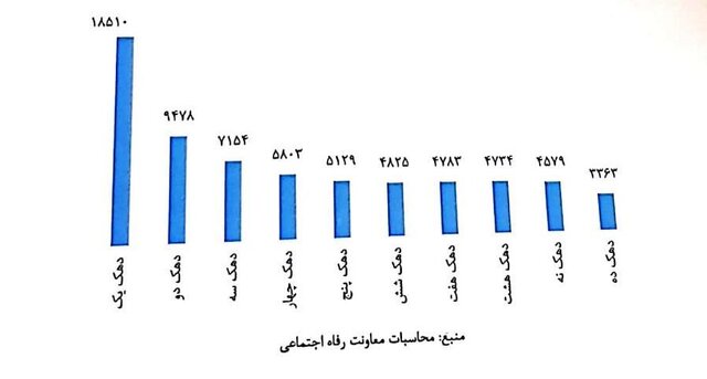 واکاوی وضعیت کودکان و زنانی که «کرونا» آنان را «بیسرپرست» کرد