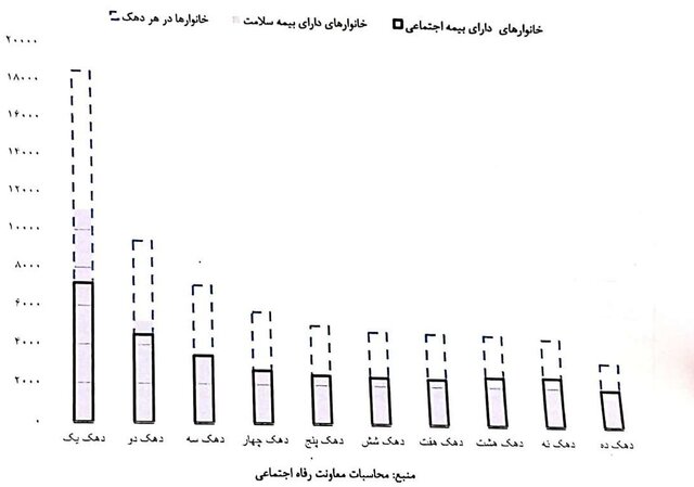 واکاوی وضعیت کودکان و زنانی که «کرونا» آنان را «بیسرپرست» کرد