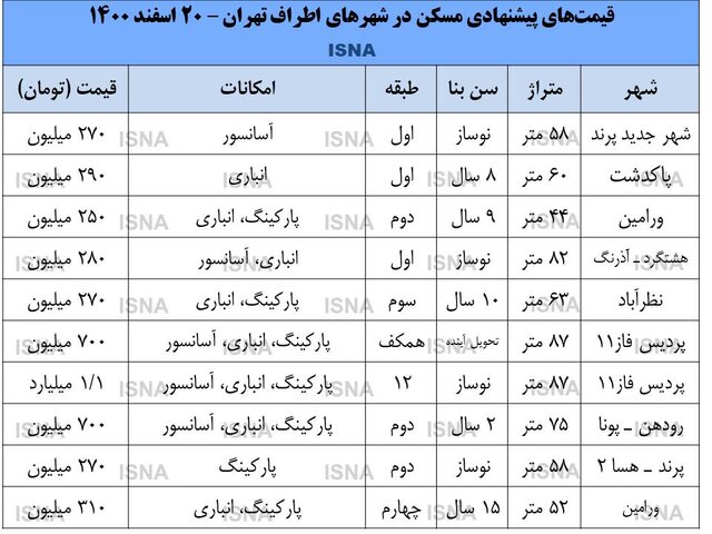 خانه در اطراف تهران ارزان شد