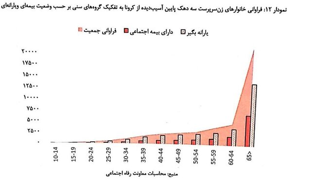 واکاوی وضعیت کودکان و زنانی که «کرونا» آنان را «بیسرپرست» کرد