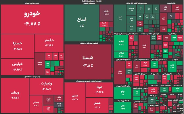 بورس 15 هزار واحد ریخت