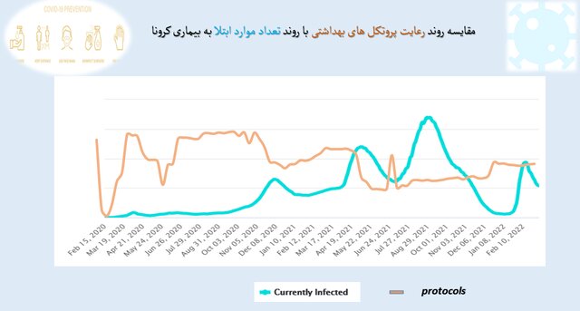 سوپرمارکت‌ها در صدر شکایات بهداشتی / پلمپ ۱۰۰۸ واحد صنفی متخلف