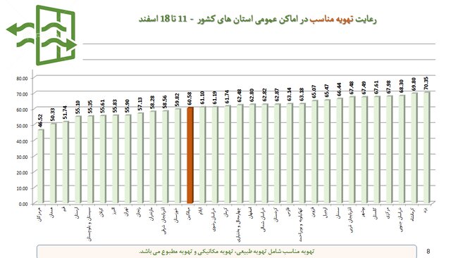 سوپرمارکت‌ها در صدر شکایات بهداشتی / پلمپ ۱۰۰۸ واحد صنفی متخلف