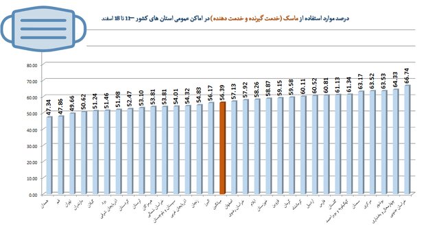 سوپرمارکت‌ها در صدر شکایات بهداشتی / پلمپ ۱۰۰۸ واحد صنفی متخلف