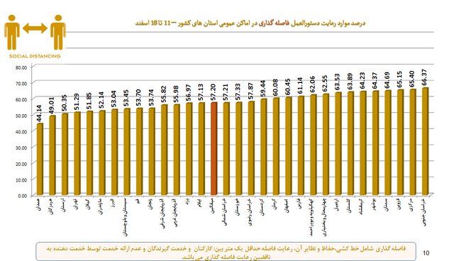 سوپرمارکت‌ها در صدر شکایات بهداشتی / پلمپ ۱۰۰۸ واحد صنفی متخلف