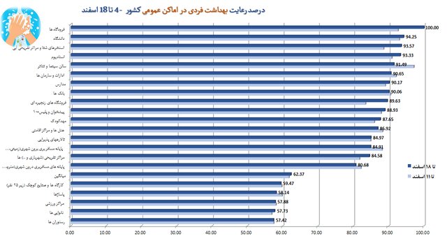 سوپرمارکت‌ها در صدر شکایات بهداشتی / پلمپ ۱۰۰۸ واحد صنفی متخلف