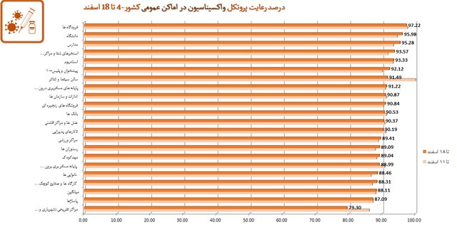 سوپرمارکت‌ها در صدر شکایات بهداشتی / پلمپ ۱۰۰۸ واحد صنفی متخلف