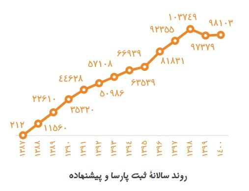 کدام دانشگاهها و مؤسسات همکاری بیشتری در پیشگیری از تقلب داشتند؟ 2