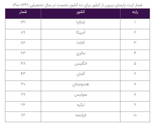 کدام دانشگاهها و مؤسسات همکاری بیشتری در پیشگیری از تقلب داشتند؟ 6