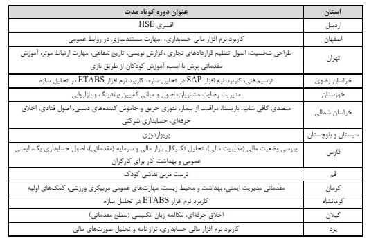 صدور مجوز 36 دوره آموزش کوتاه مدت علمی کاربردی تقاضا محور 2