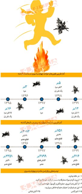 همچنان در خانه بمانید