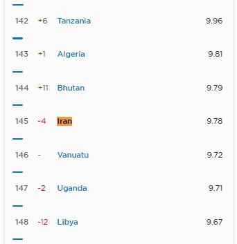 اینترنت موبایل ایران در رتبه 80 جهانی قرار گرفت