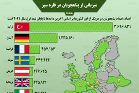 اینفوگرافیک / وضعیت میزبانی از پناهجویان در اروپا