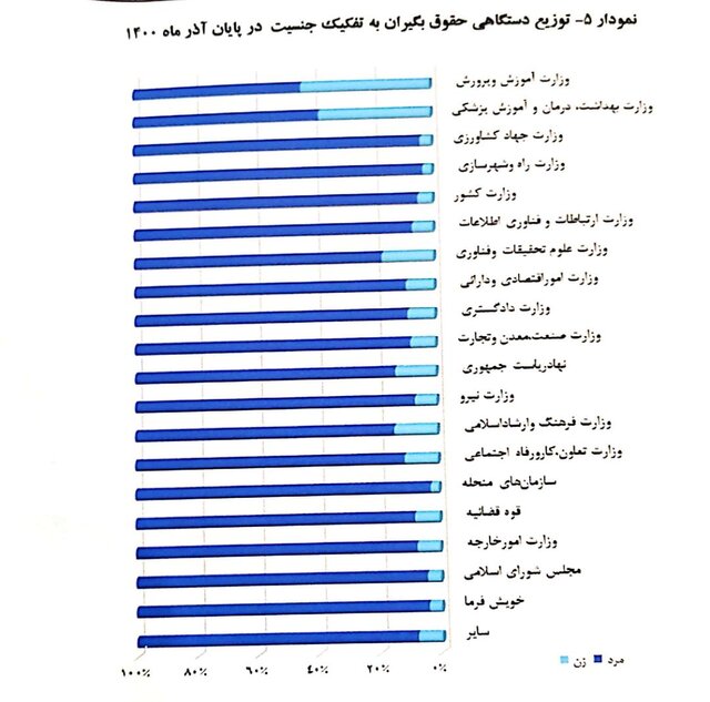 میانگین «سن» بازنشستگی 51 سال / میانگین «حقوق» 7.1 میلیون تومان 9