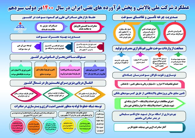 مدیریت چرخه تأمین و تقاضای سوخت در شرایط بحرانی 2