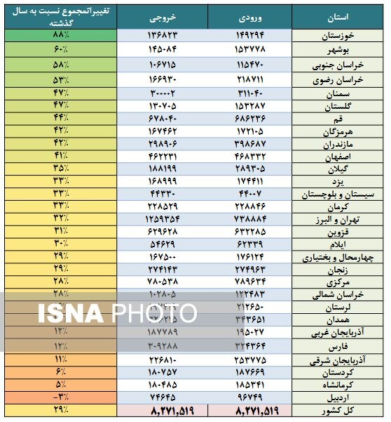 سفرهای نوروزی مردم در آخرین روزهای قرن 4