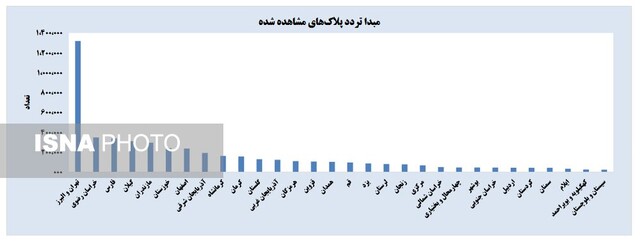 سفرهای نوروزی مردم در آخرین روزهای قرن 3