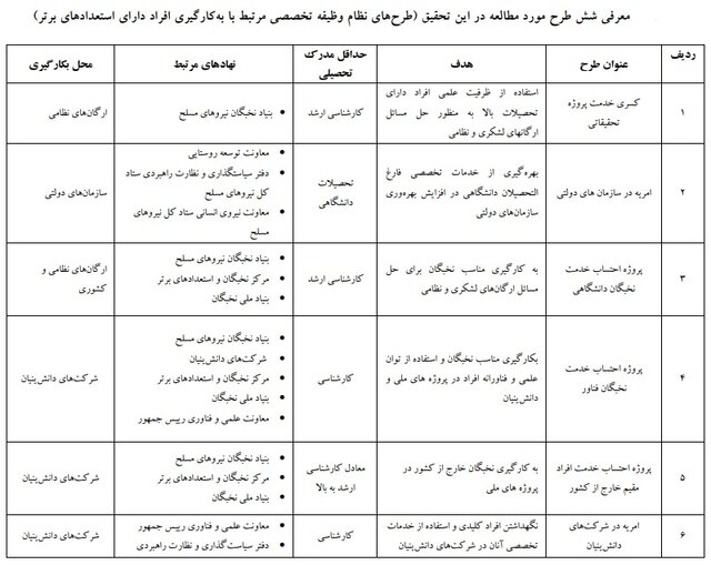 نقش خدمت نظام وظیفه در یک اقتصاد دانشبنیان 2