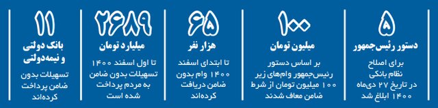 اقدامات پولی و بانکی دولت سیزدهم (1) 4