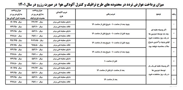 جزئیات طرح ترافیک 1401+ لیست قیمت