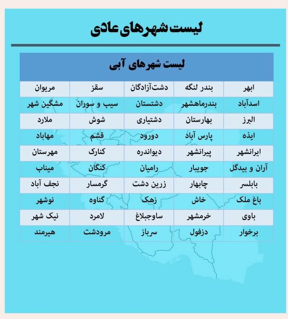 افزایش تعداد شهرهای زرد و آبی در کشور/۲۴ شهر در وضعیت قرمز