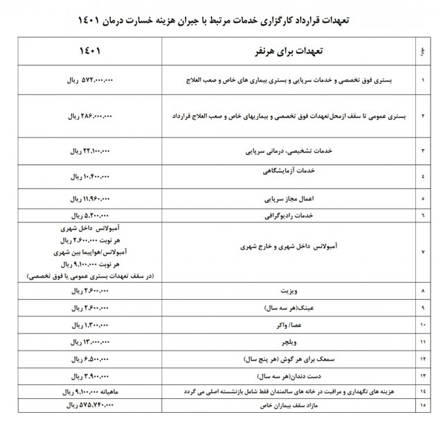 جزئیات قرارداد جدید بیمه تکمیلی بازنشستگان کشوری