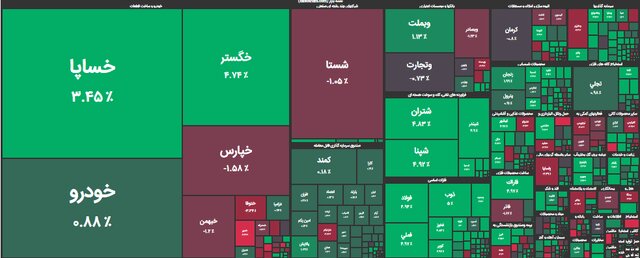 بورس سال جدید را با صعودی چشمگیر آغاز کرد