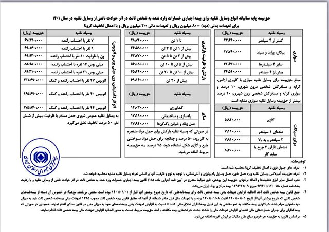 تعرفه حق بیمه شخص ثالث اعلام شد