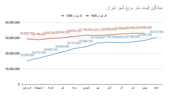 غول تورم مسکن مهار شد