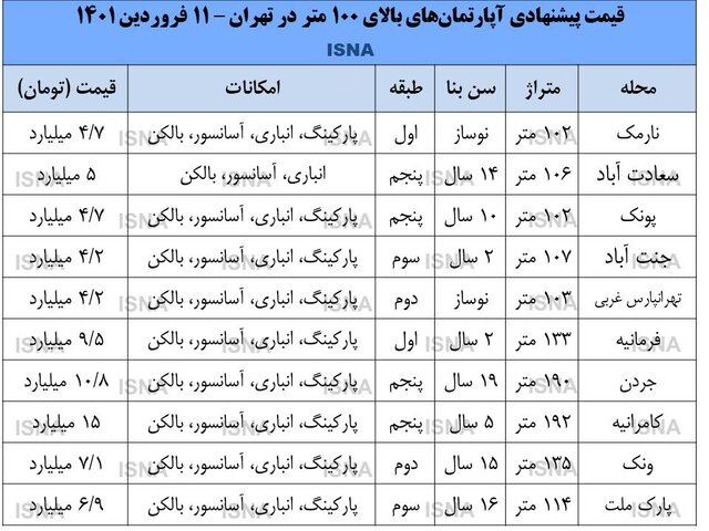 الفرار بخر و بفروشها! الفرار بخر و بفروشها!