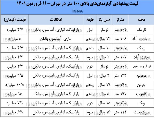 الفرار بخر و بفروش‌ها!