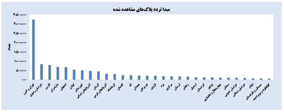 جزییات سفرهای نوروزی در آخرین روزهای تعطیلات 3