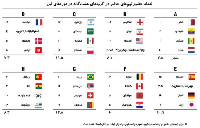ایران در گروه نرمال، پرامتیاز و خیلی فشرده 2