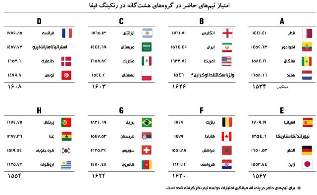 ایران در گروه نرمال، پرامتیاز و خیلی فشرده 3