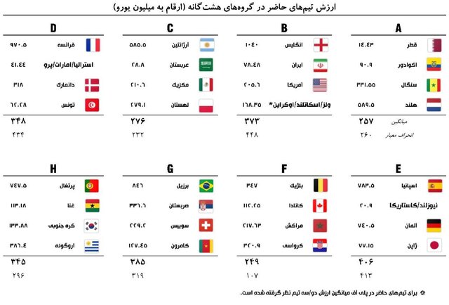 ایران در گروه نرمال، پرامتیاز و خیلی فشرده 4