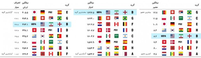 ایران در گروه نرمال، پرامتیاز و خیلی فشرده 5